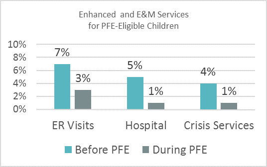 figure-3-teal